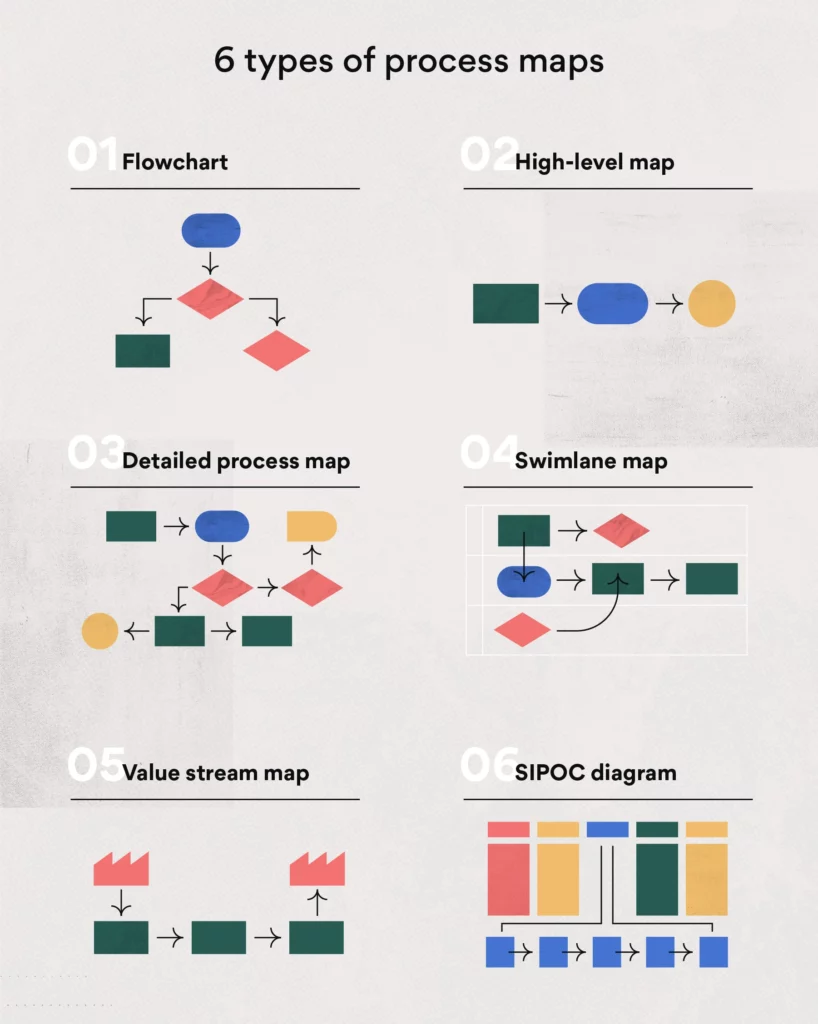 mapowanie procesów, mapa procesów